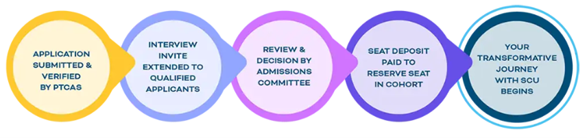 Admissions-Process-DPT-PHX