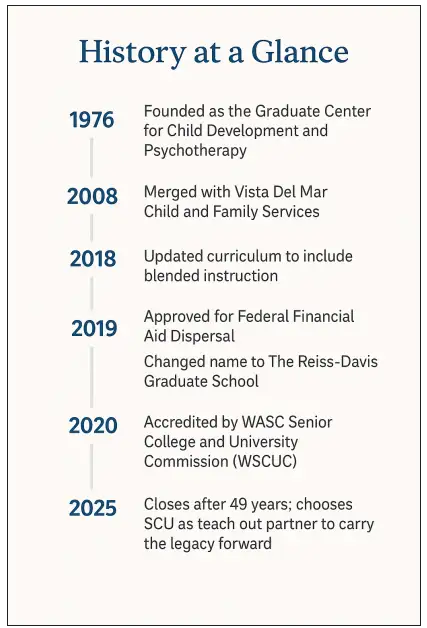 Reiss Davis Historical Timeline Reiss Davis Historical Timeline