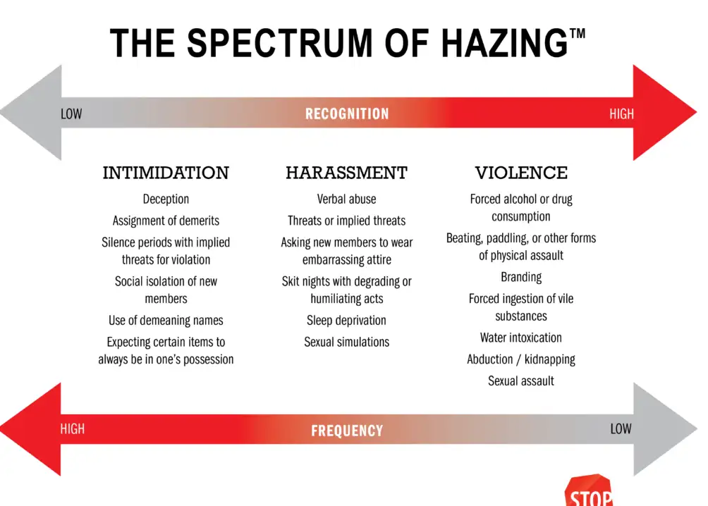 Spectrum-of-Hazing Spectrum-of-Hazing