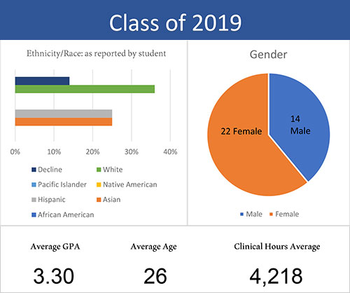 Chart Review Jobs For Physician Assistants